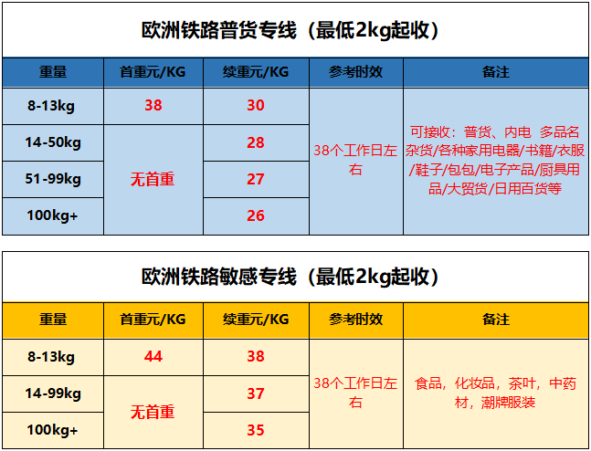 欧洲集运价格