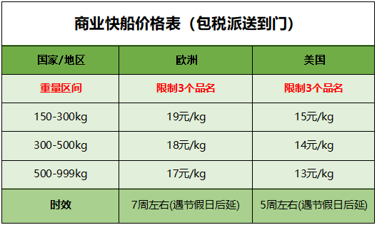 欧洲集运快船价格