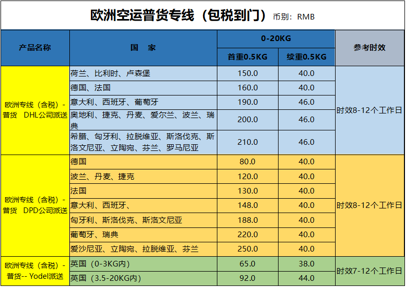 欧洲空运价格