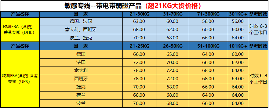 敏感货专线