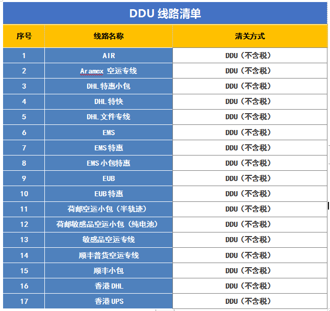 DDU线路清单