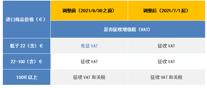 欧盟税改主要变化