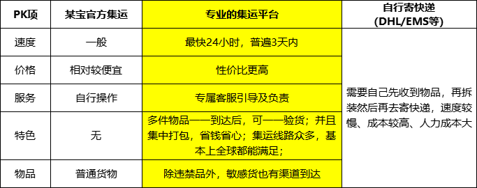 什么是集运、网购集运、淘宝集运、拼多多集运